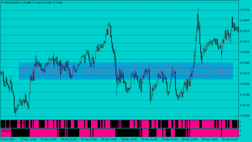 Sweet Spots Scalping Trading System für MT4