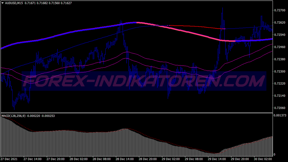 Swing Extreme Trading System für MT4