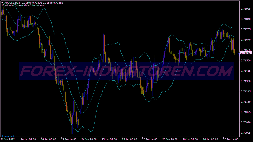 Symphonie Trader Trading System für MT4