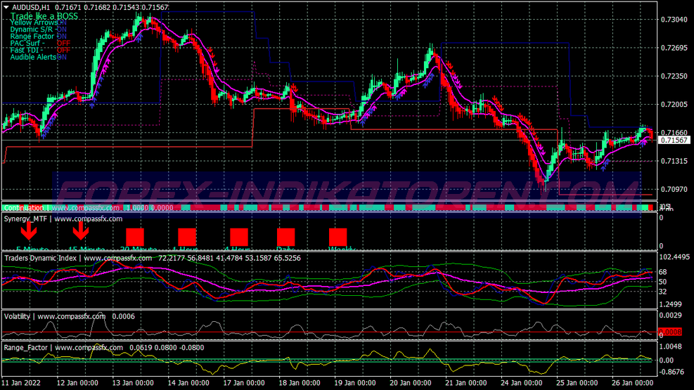 Synergy Method Trading System für MT4