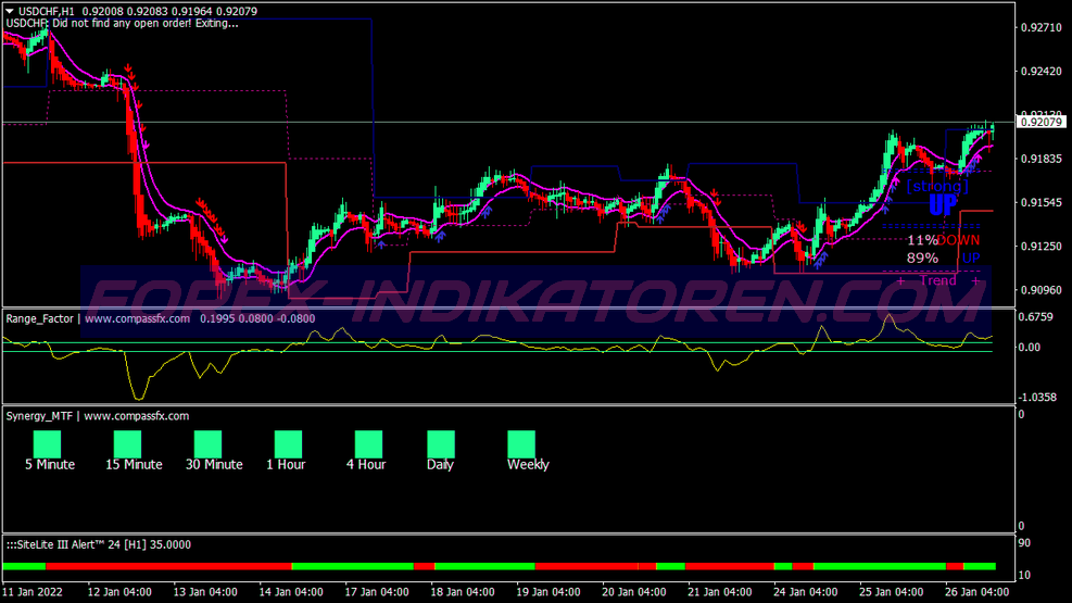 Sinergia Trend Rider V2 Trading System für MT4