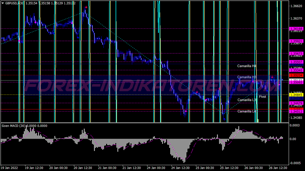 Tiong Holy Grail Trading System für MT4