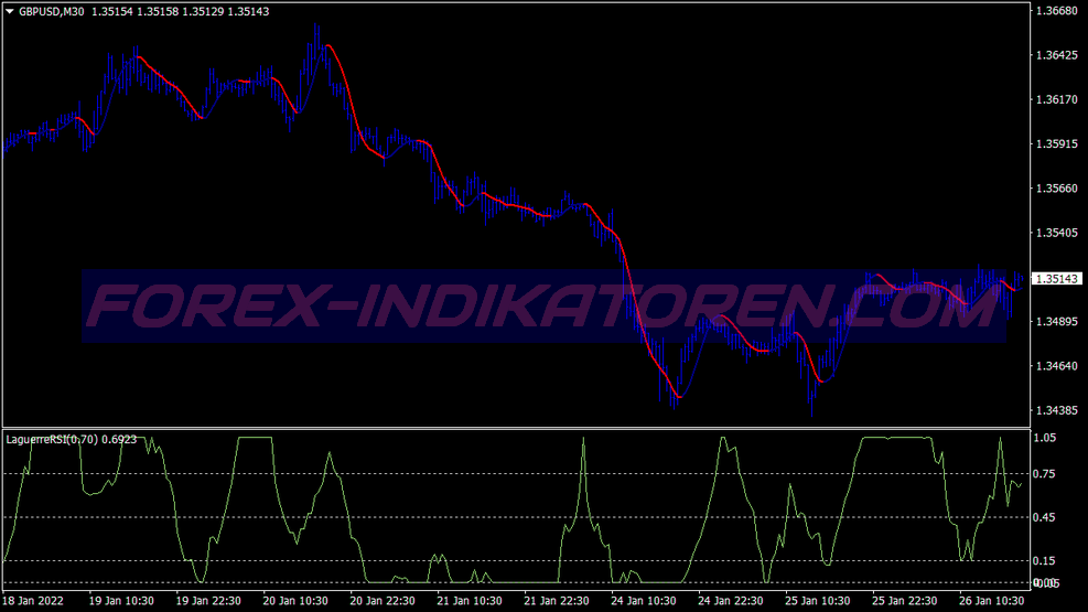 Tlomi Innerspace Scalping Trading System für MT4