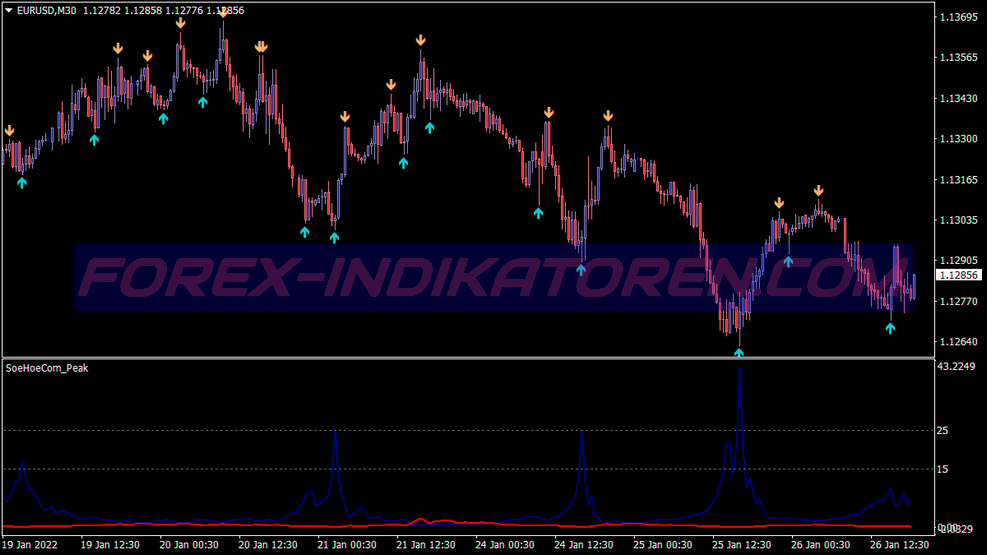 Tm Sniper Alert Scalping Trading System für MT4