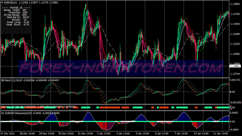 Tornado Scalping Trading System für MT4