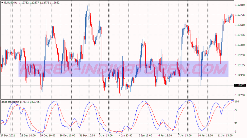 Trade Channel Scalping System