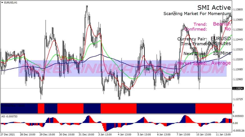 Trend Awesome Trading System für MT4