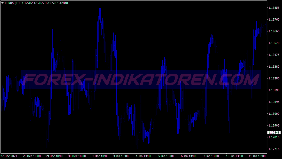 Trend Bars System für MT4