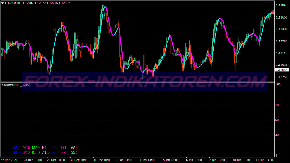 Système de trading d’options binaires Trend Beater pour MT4