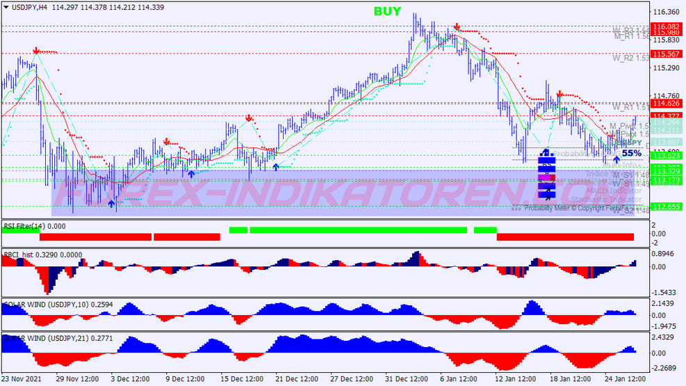 Trend Direction Scalping Trading System pour MT4