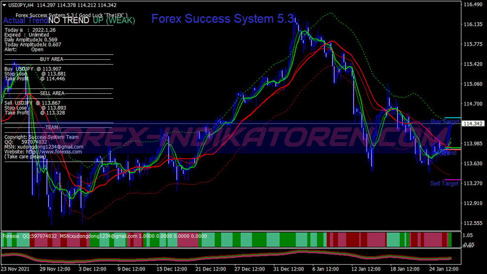 Trend Fxss Trading System per MT4