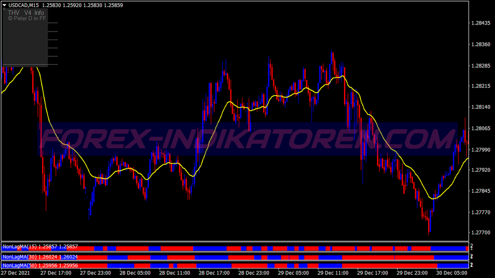 Trend Pipper Trading System für MT4