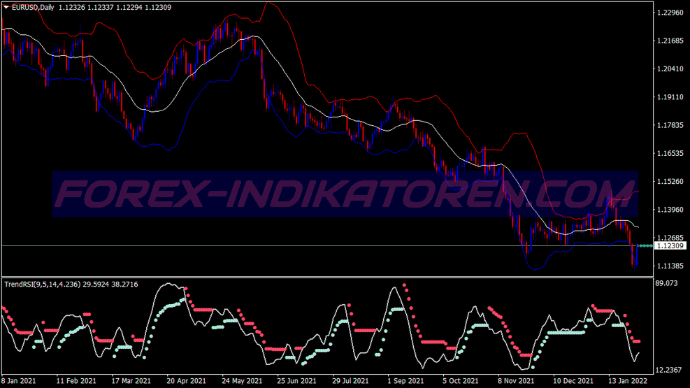 Trend Rsi Napközbeni scalping trading system für MT4