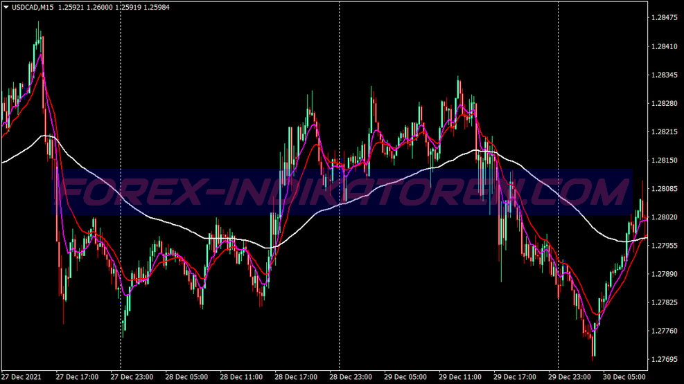 Trigger Puller Trading System für MT4