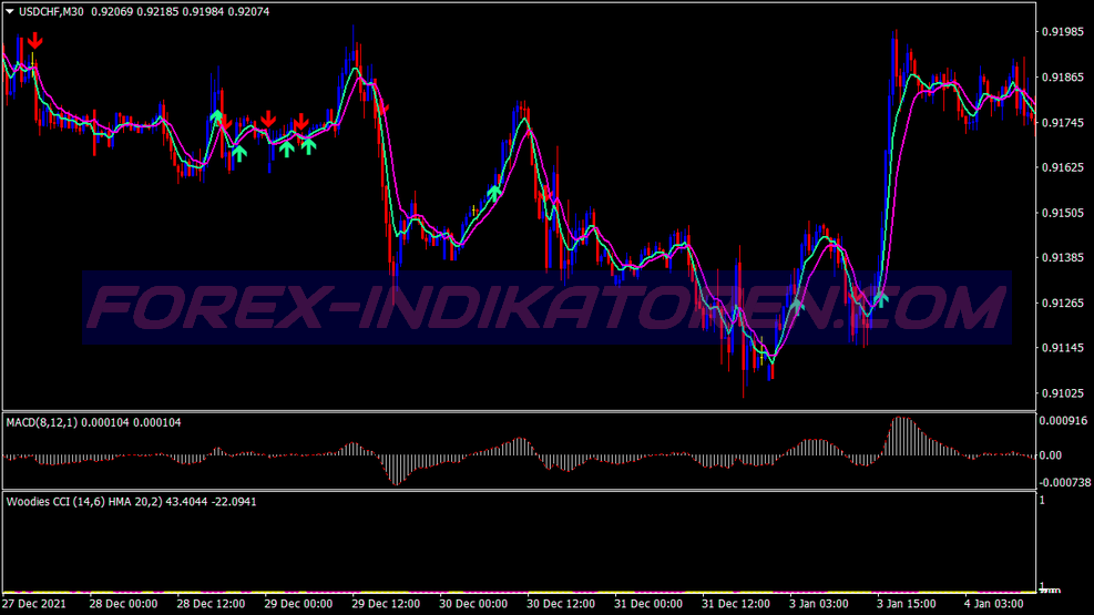 Turbo Trend Trading System für MT4