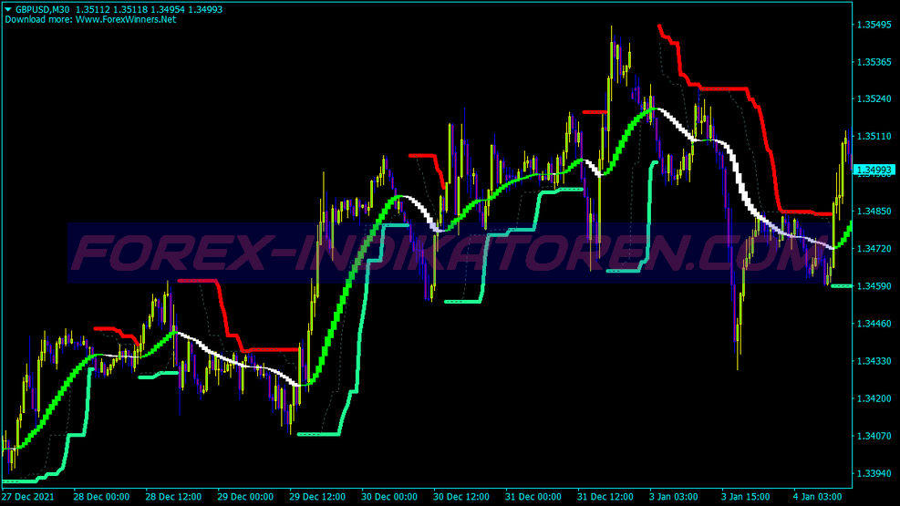 Turtle Channel Swing Trading System für MT4