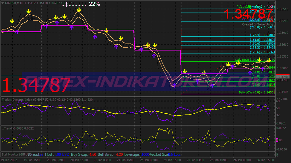 Twin Blade Scalping Trading System für MT4