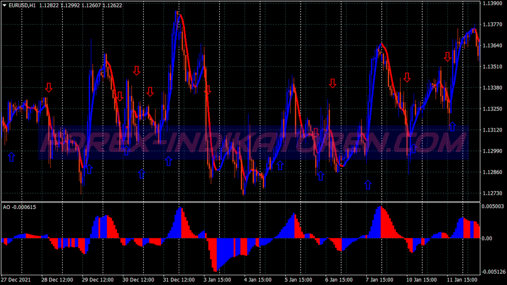 Ultimate Snake Method Trading System für MT4