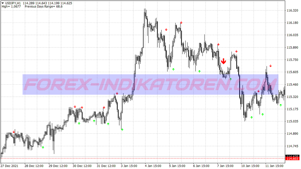 Ultimate Trend Following System für MT4