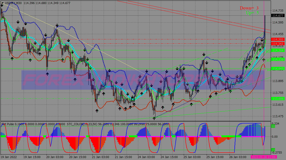 Ultra Profit Scalping Binary Options Trading System für MT4