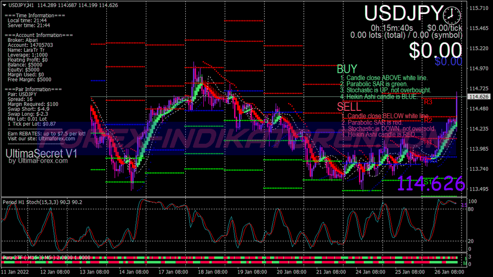 Ultra Secret Trading System für MT4