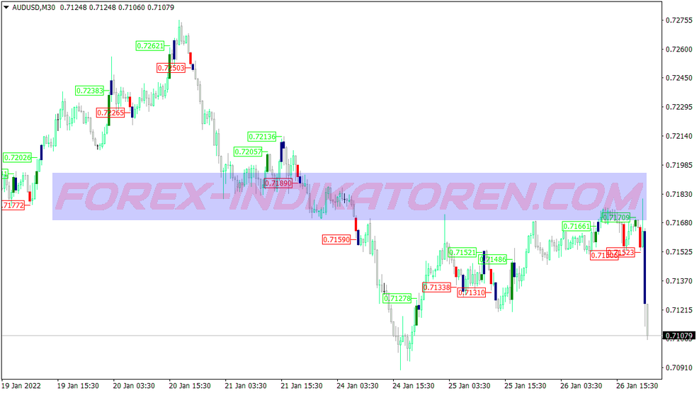 Vforce Scalping Sistema de Negociação für MT4