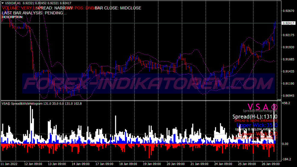 Volume Spread Analysis Trading System