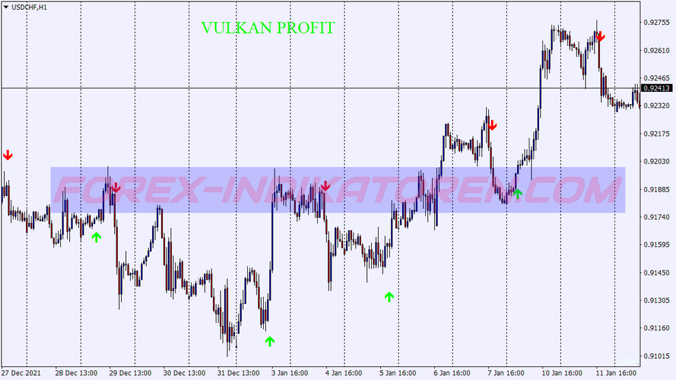 Vulcan Pofit Binary Options Trading System für MT4