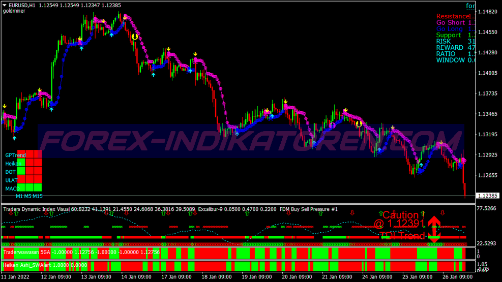 Wawasan Untuk Scalping Trading System für MT4