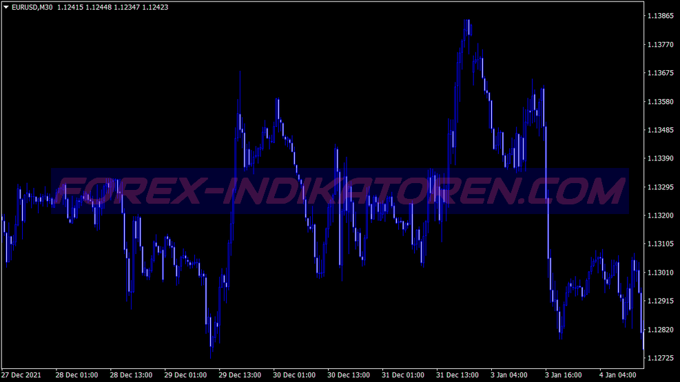 Wick Buy Sell Scalping System für MT4