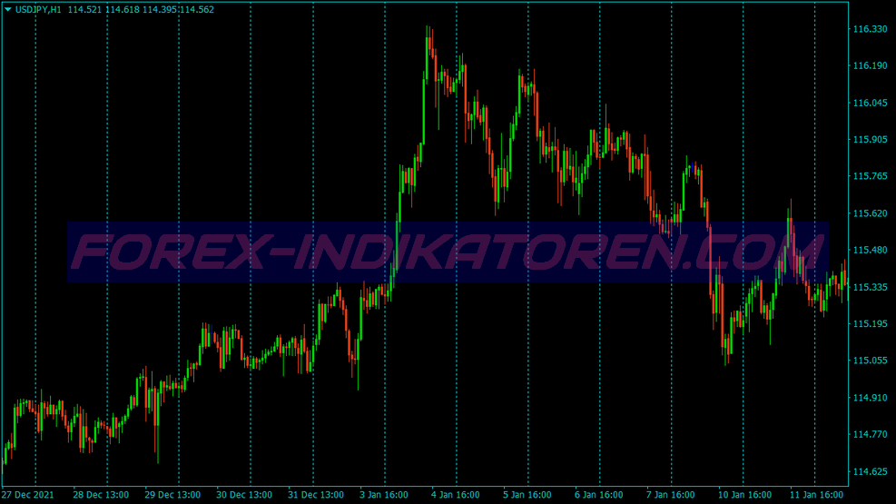 Williams Scalping Trading System für MT4