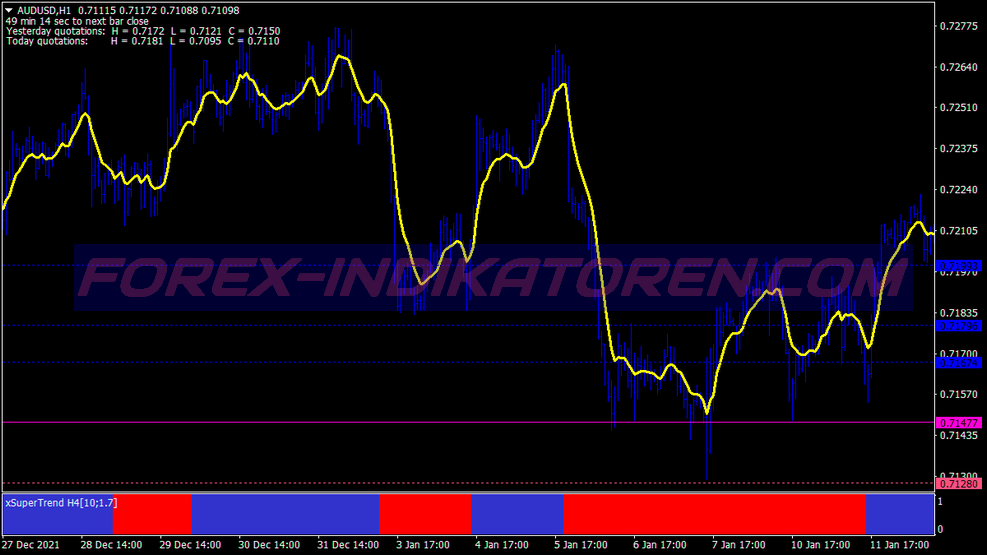 X Super Trend Swing Trading System für MT4