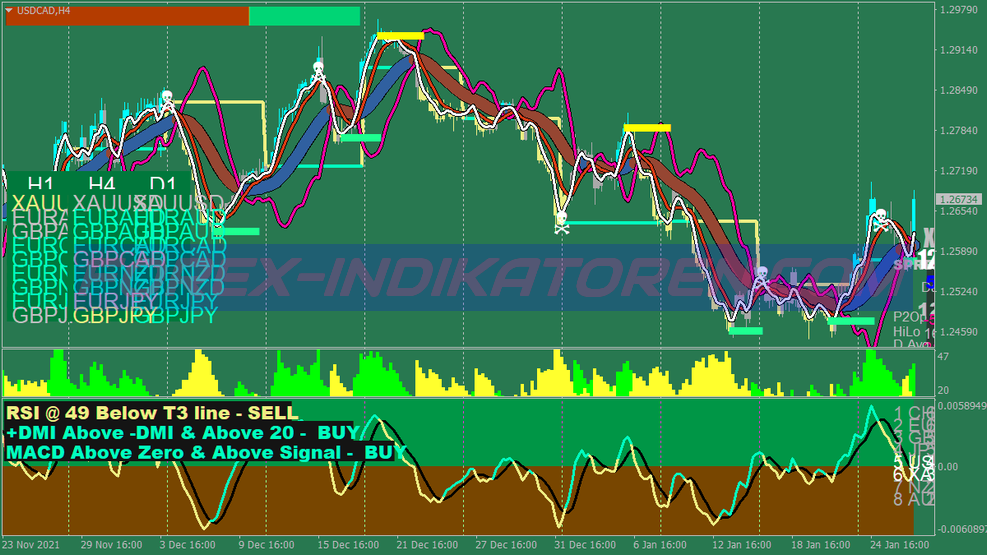 Xard777 Advanced Trading System für MT4