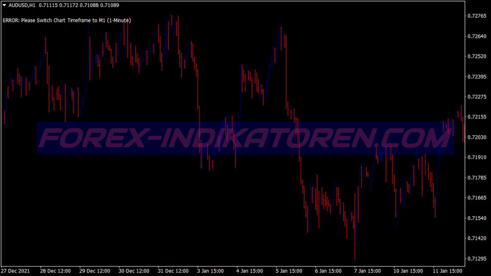 Xgen Daily Scalping Trading System für MT4