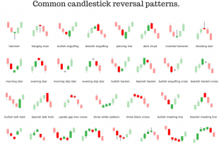 candlestick-umkehrformationen