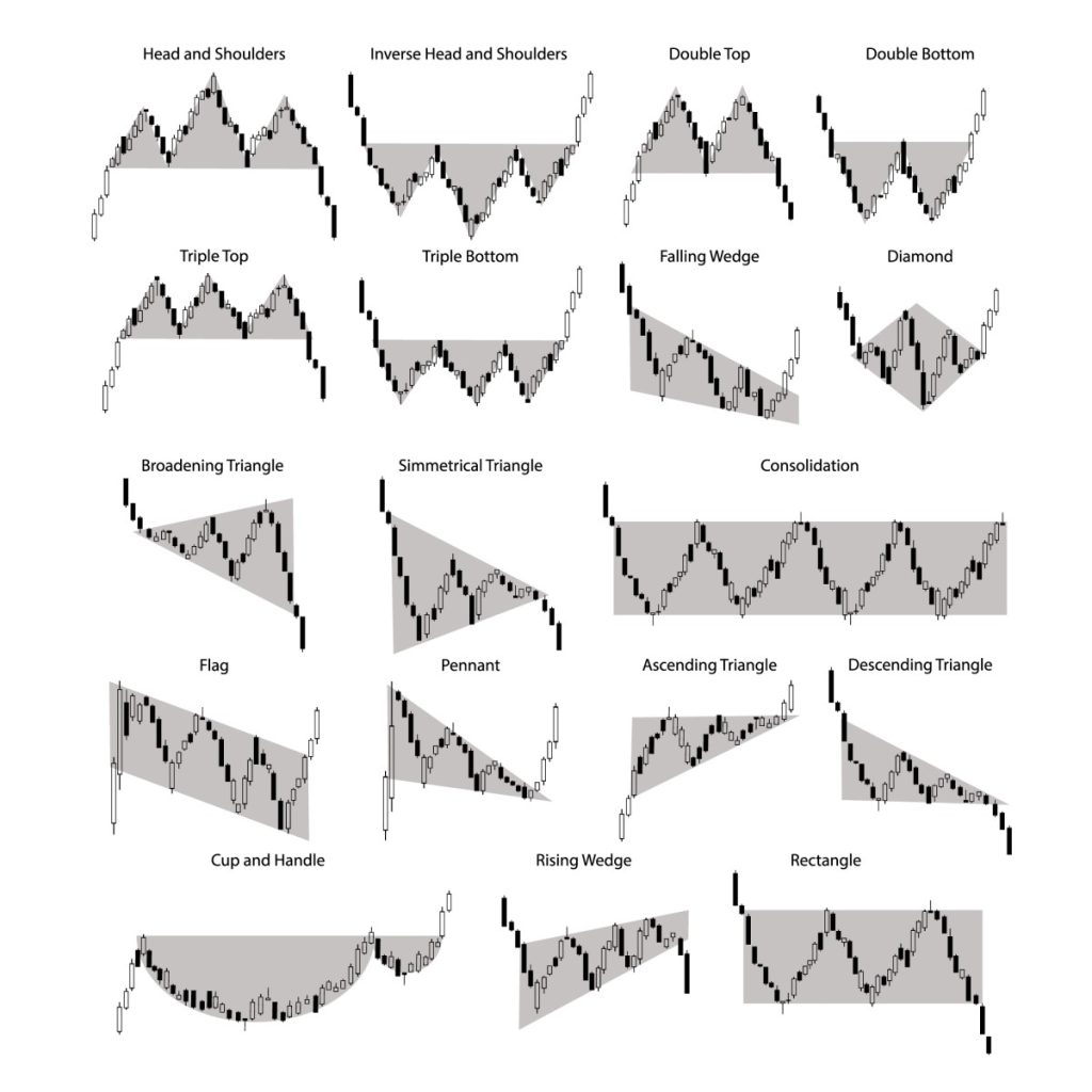 Padrão gráfico » Escola Forex » Forex-Indikatoren.com