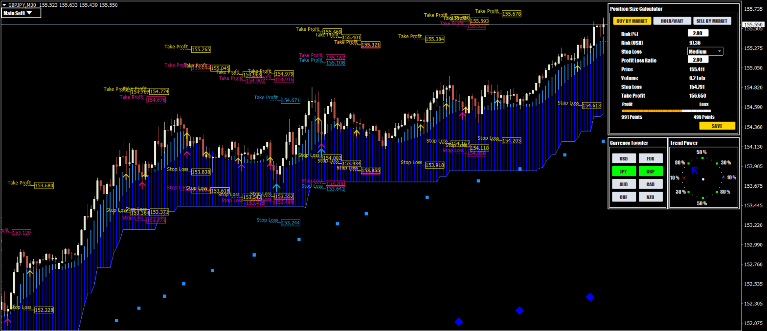 Best Systems And Indicators For Mt And Mt Forex Indikatoren Com