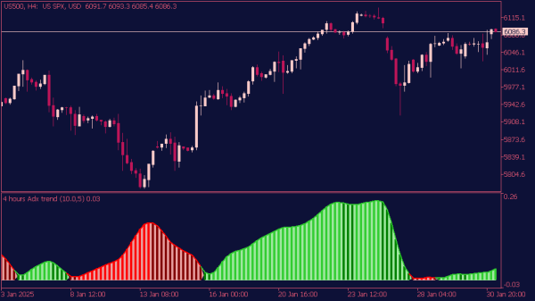 adx-trend-smoothed-mtf-indikato-mt5