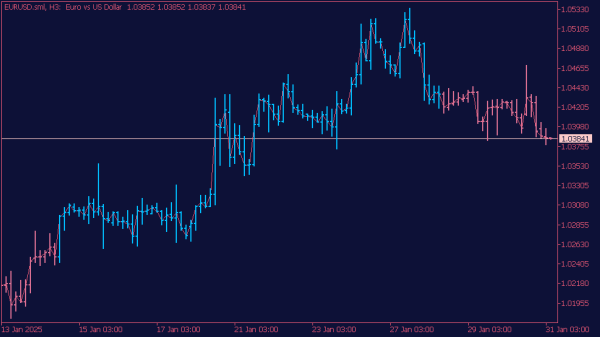 atr-trend-bars-indikator-mit-alert-mt5