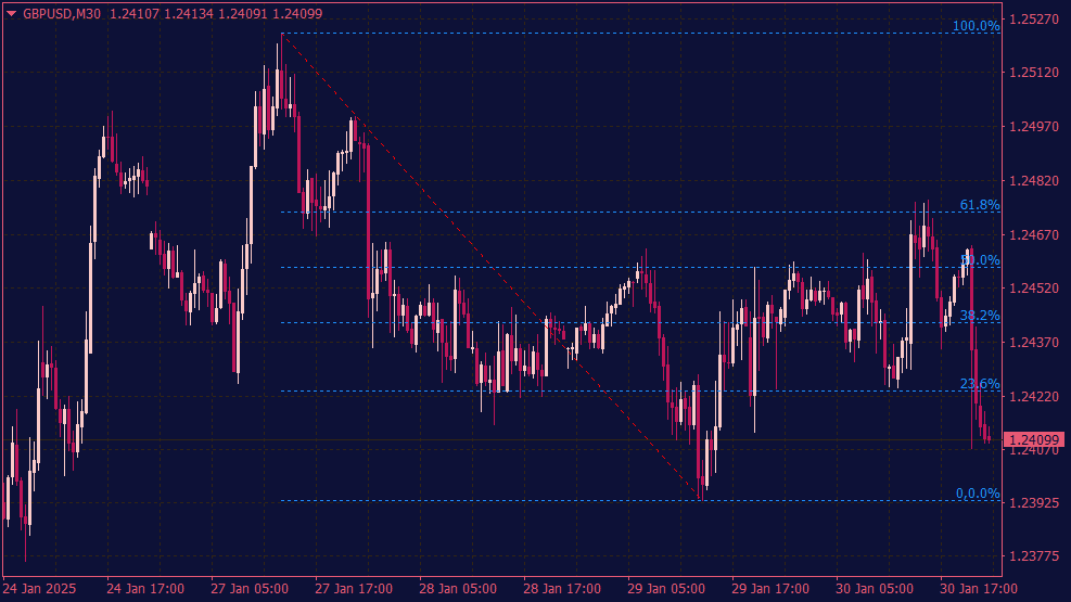 Auto Fibonacci Retracement Indikator für MT4