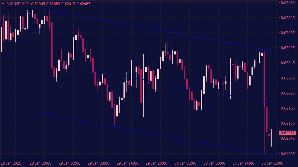 Auto Trendlines-indicator voor MT4