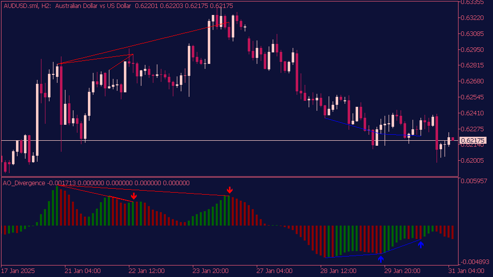 awesome-oszillator-divergence-mt5