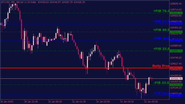 daily-fibo-pivot-points-indikator-mt5