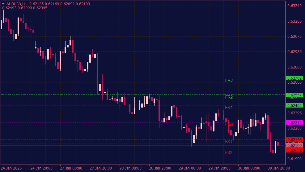 fibonacci-pivot-linien-indikator-mt4