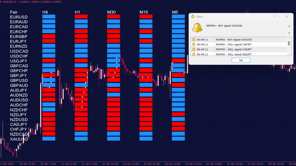 Forex Market Scanner Indikator für MT4