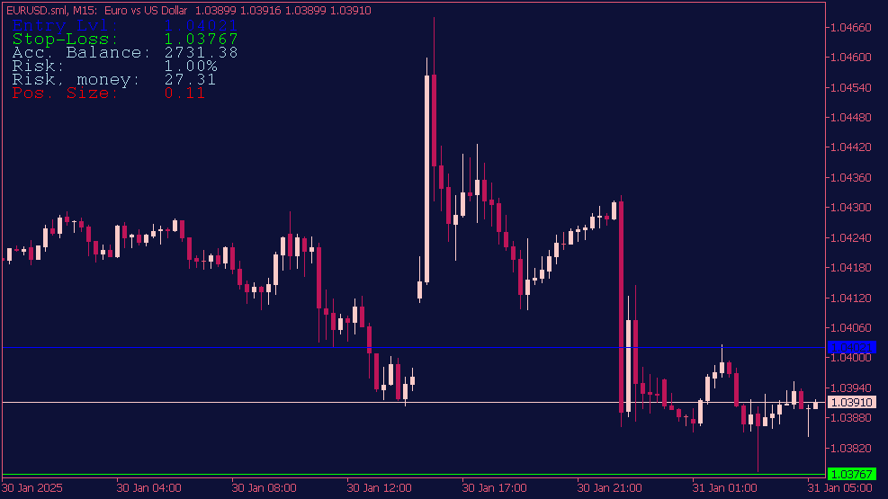 Forex Positionsgrössenrechner für MT5