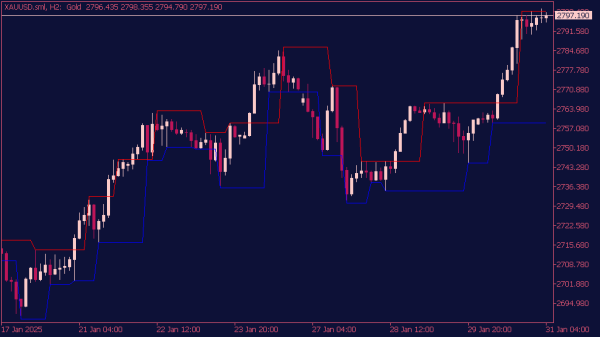 fractal-channel-indikator-mt5