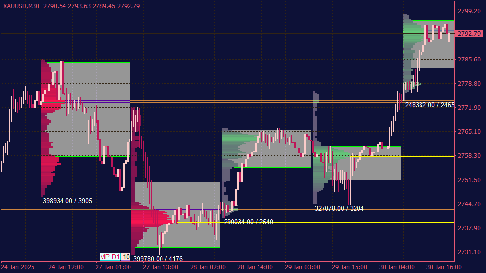 Marktvolumeprofielindicator voor MT4