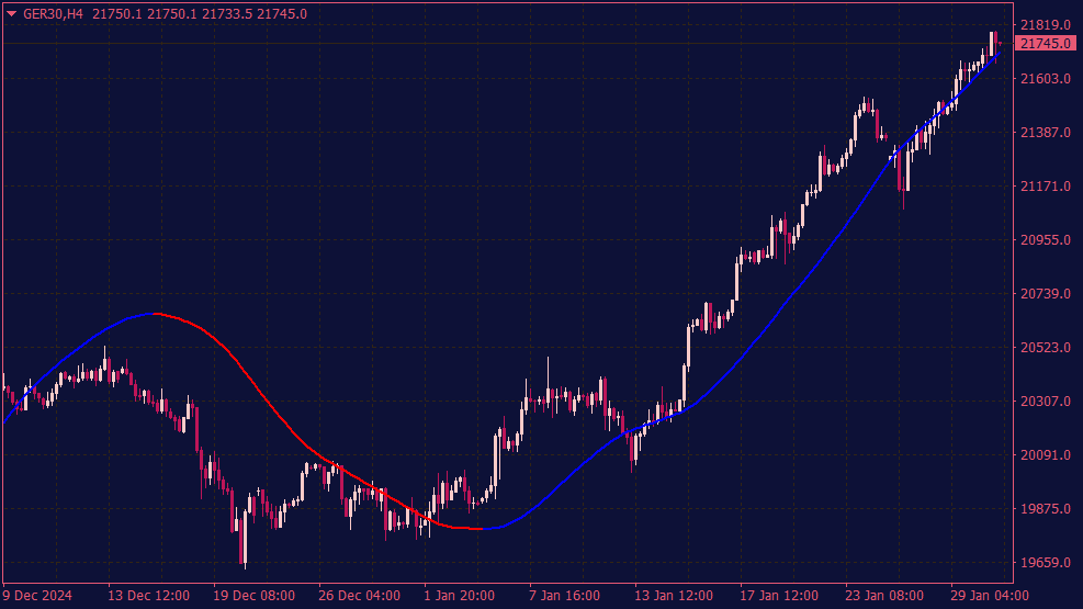 Mega Trend Indicatore per MT4