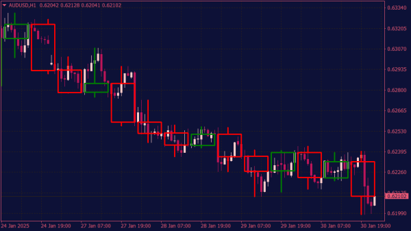 mtf-candlesticks-indikator-mt4